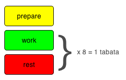 Tabata Setup